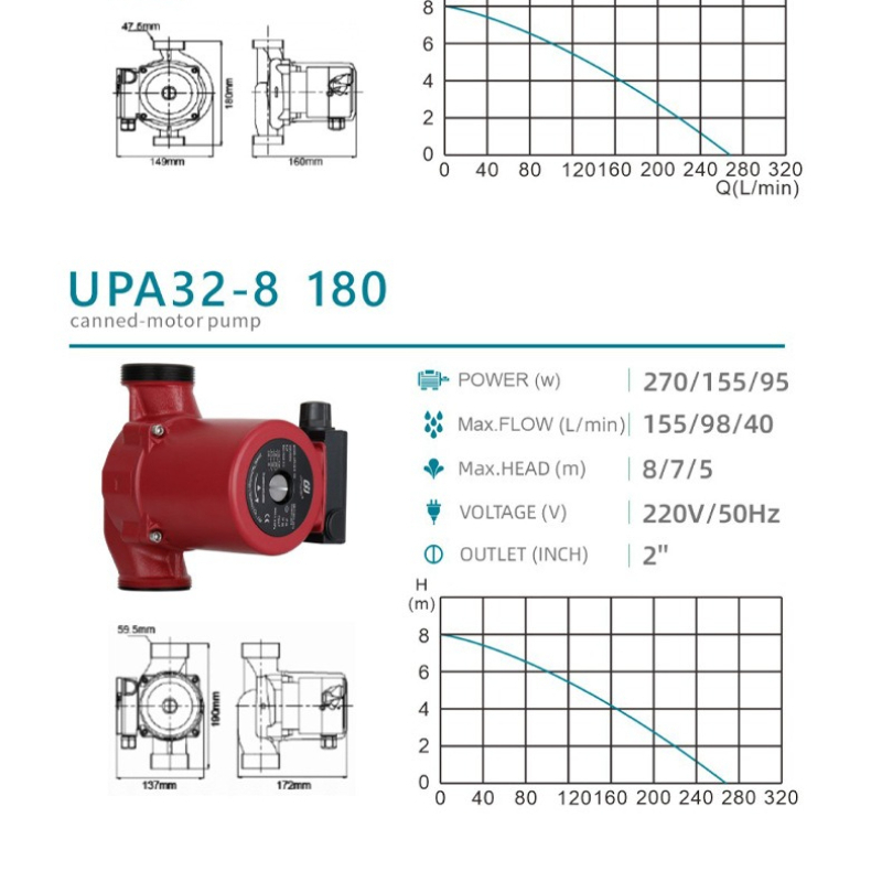 Booster Pump 220v 50HZ Mini Sh - đánh giá và giá Home Bathroom Pressure Pump